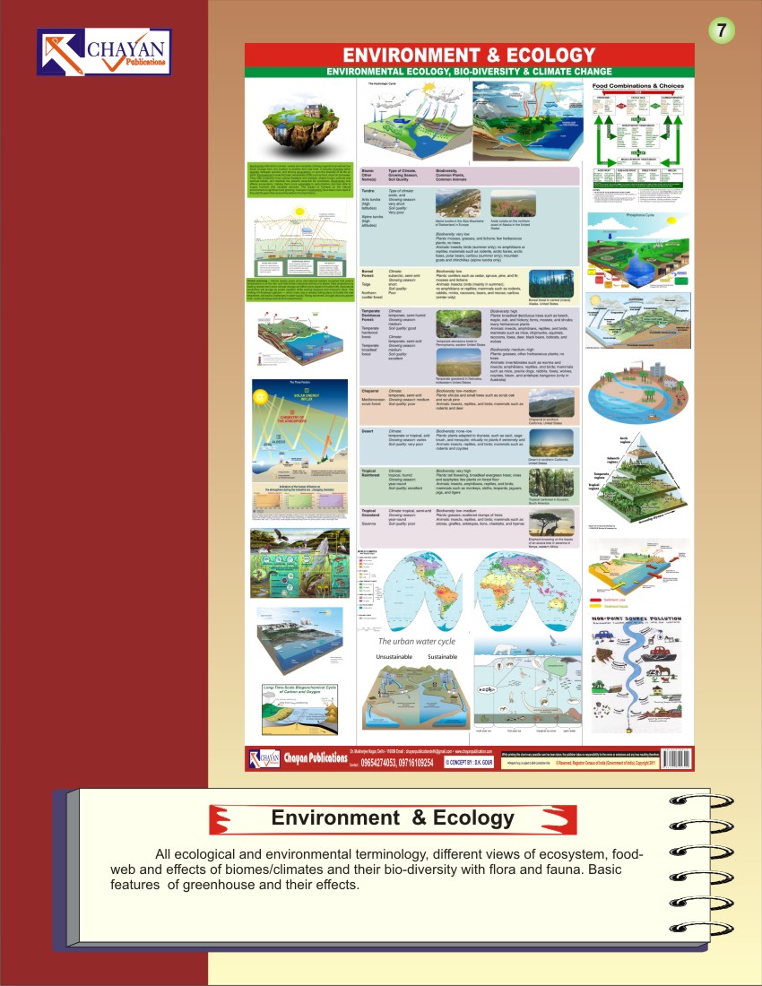 Chayan publications: CHARTS WALL CHARTS MAPS
