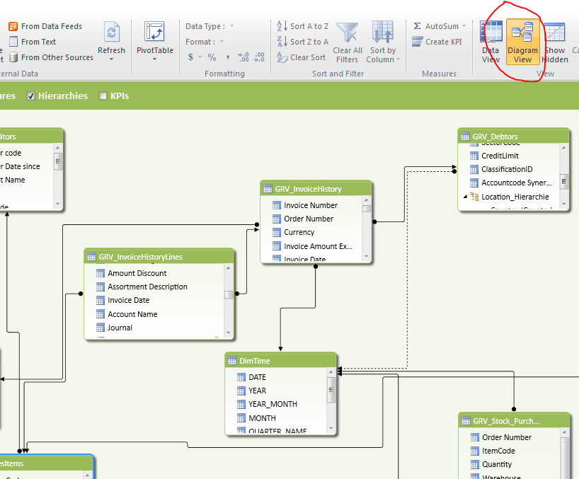 Keep It Simple and Fast: Global overview Power Pivot: The basics.