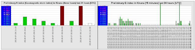 Something Just Happened  7-30-18-preliminary_k_index_last_24