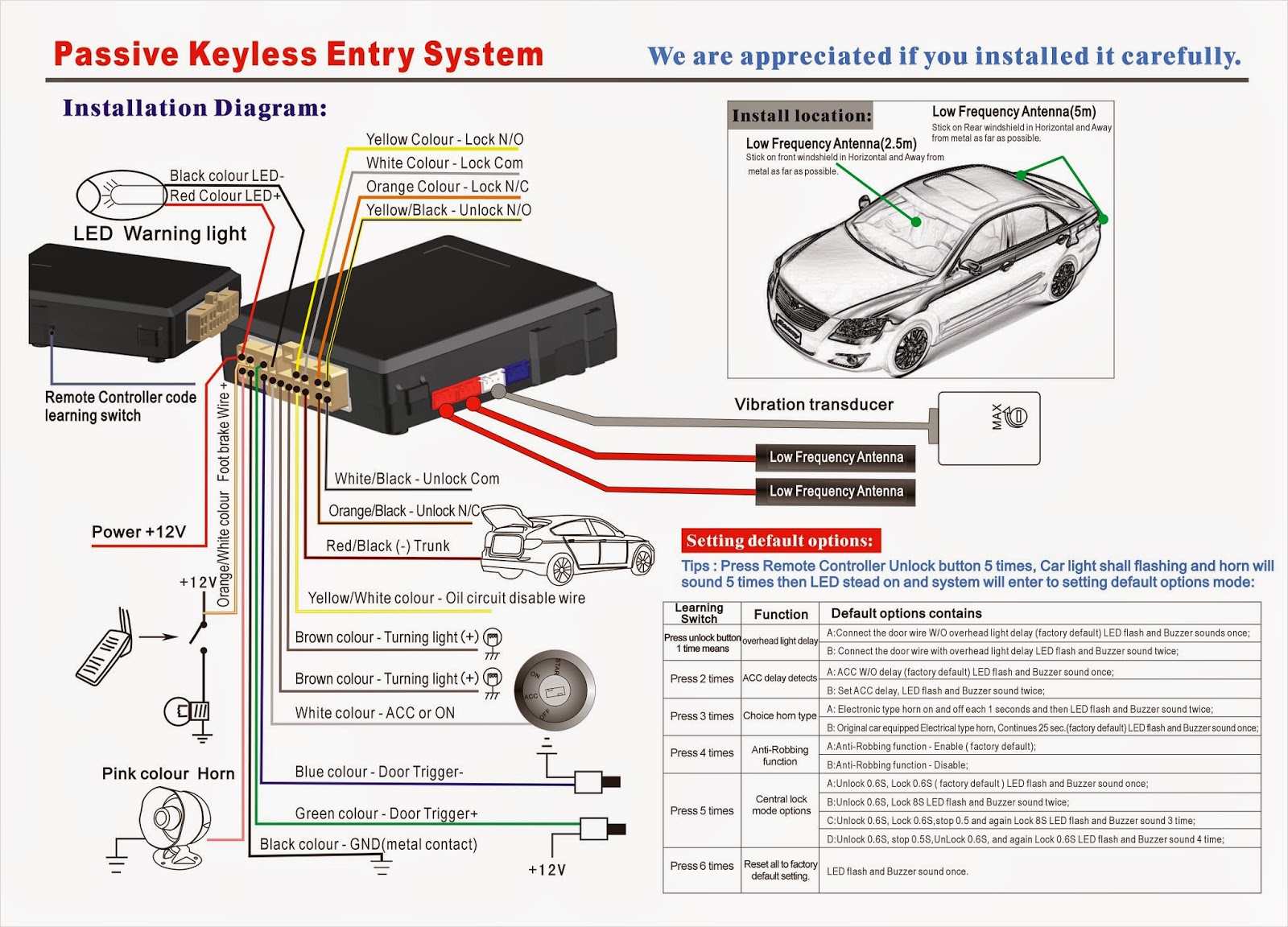 Car Alarm Connection Diagram