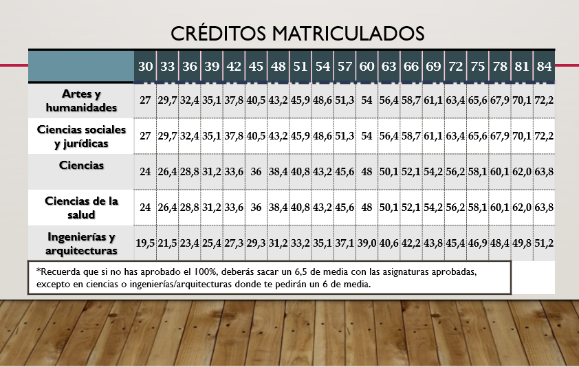 me sobran creditos de optativas