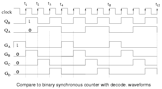 Ring counters - LEKULE