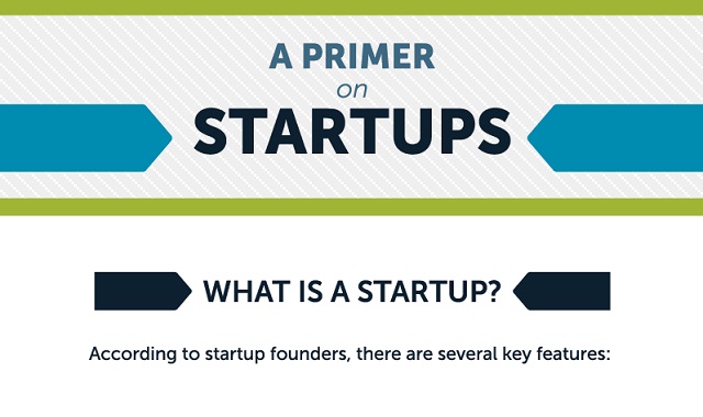 Image: A Primer on Startups #infographic
