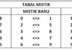 Mistik Togel Jawa