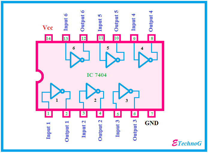 IC 7404 Pin Diagram, Circuit Design, Data sheet, application - ETechnoG