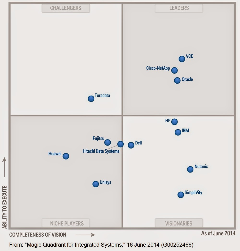Tech Quantum Visões do Gartner Data Center Conference