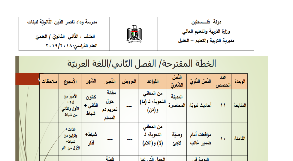 خطة فصلية في اللغة العربية (الكتاب الأول) للصف الثاني عشر الفصل الثاني