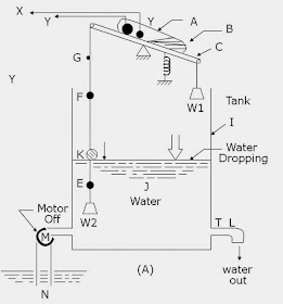 Motor Control Operation and Circuits: Float Switch Motor Pump Control