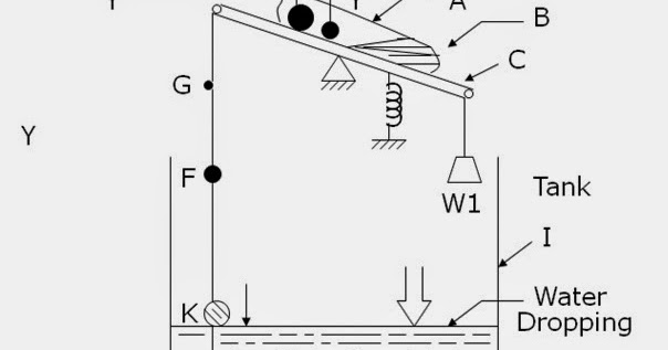 Float Switch Motor Pump Control | Motor Control Operation and Circuits