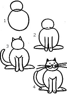 4 Langkah mudah menggambar Kartun Kucing dari bentuk lingkaran ganda