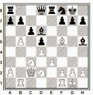 Ataque de minorías en ajedrez: avanzar el peón a c5