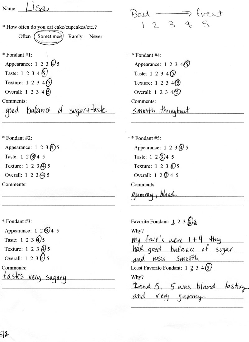 Beki Cook's Cake Blog The Great Fondant Comparison