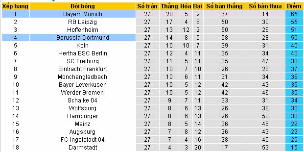 Kèo ngon ăn nhất hôm nay Bayern Munich vs Dortmund (23h30 ngày 8/4/2017) Bayern%2BMunich4
