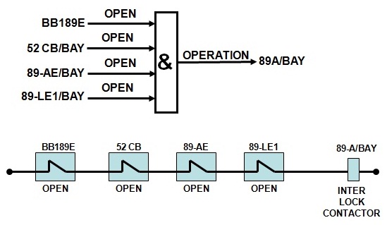 PROTECTION OF TRANSFORMER, MOTOR, GENERATOR, LINE, BUSBAR: Interlock ...