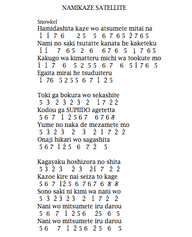 Not Angka Lagu Naruto Koleksi Not Angka