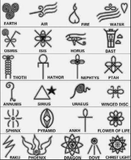 The All Seeing Eye Religious And Historic Symbols