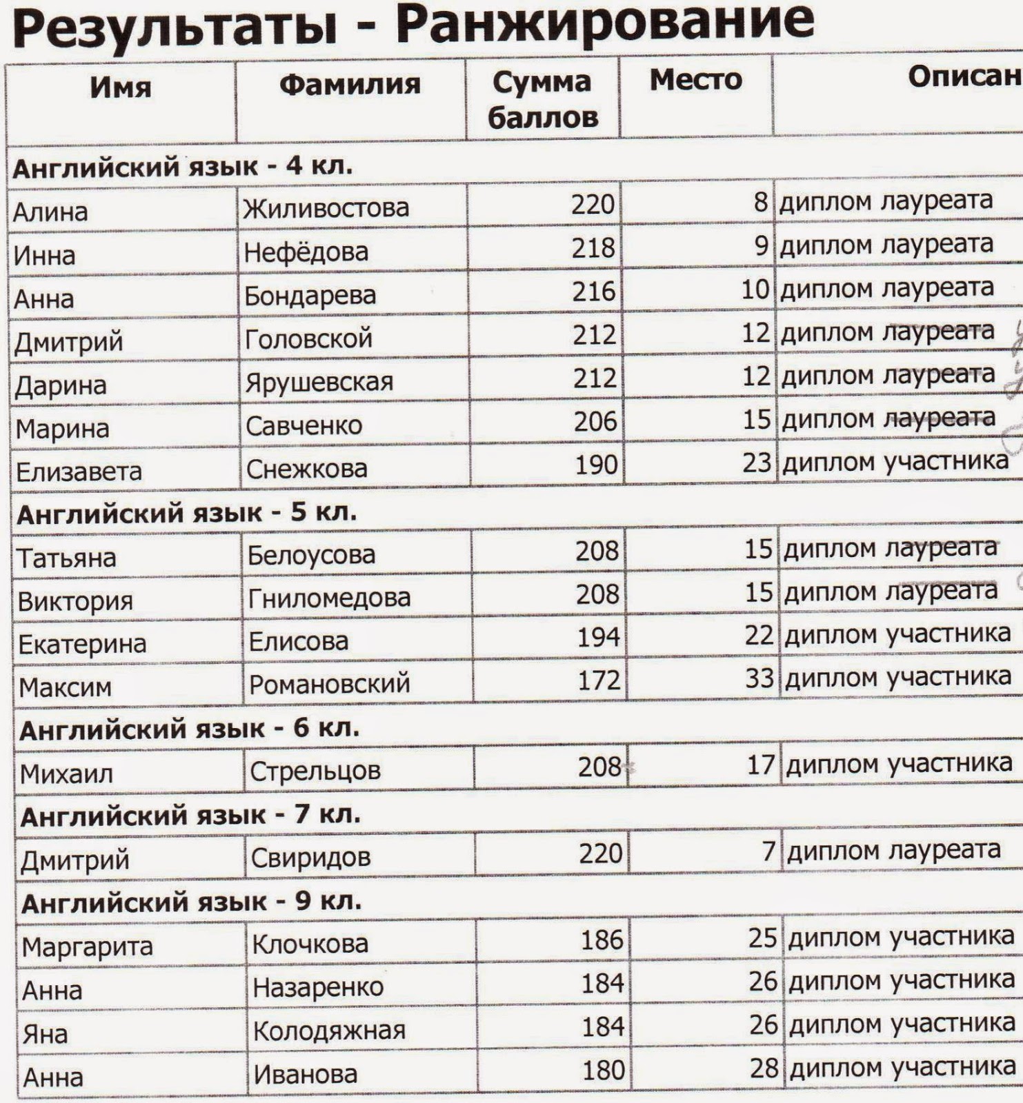 ответы олимпус 5 класс бесплатно скачать ответы олимпус 5 класс бесплатно скачать