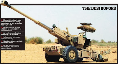 Howitzer+of+Indian+Army