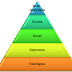 Hierarquia das Necessidades de Maslow