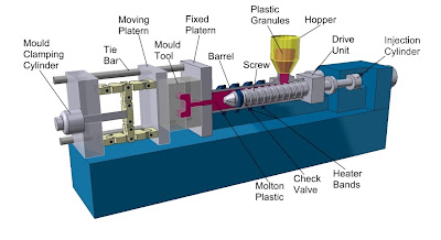 Plastic Injection Molding Machine price