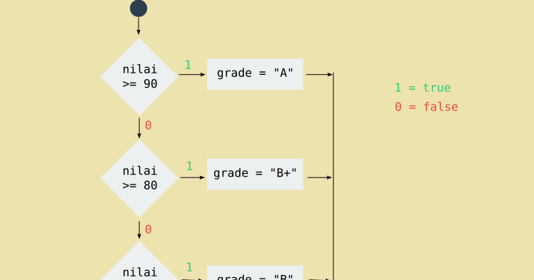 Gambarkan Dan Jelaskan Model Diagram Aliran Sirkuler - Ahmad Marogi