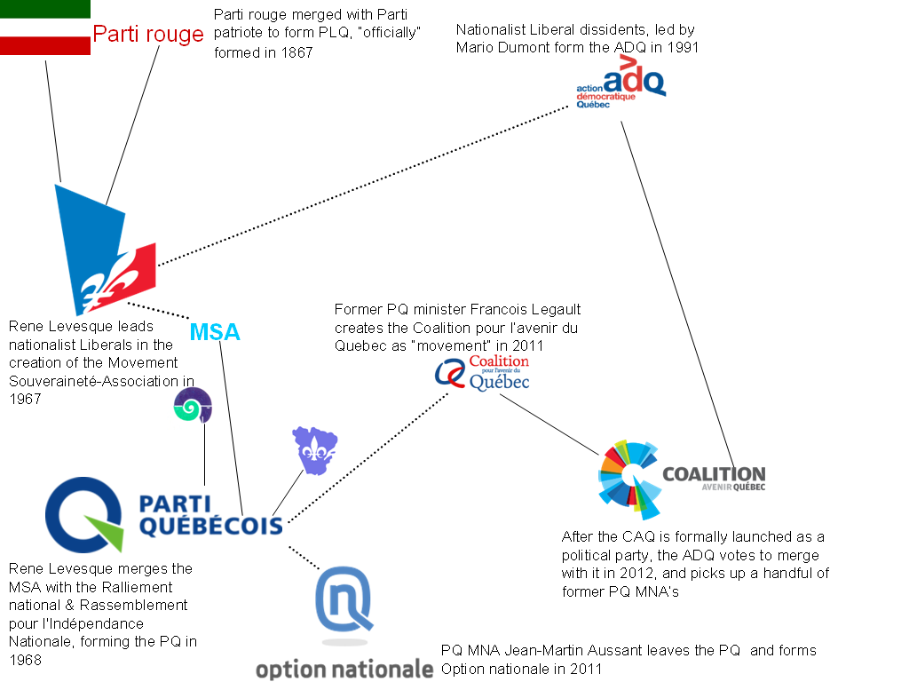 The Liberal Scarf The family tree of Quebec political parties