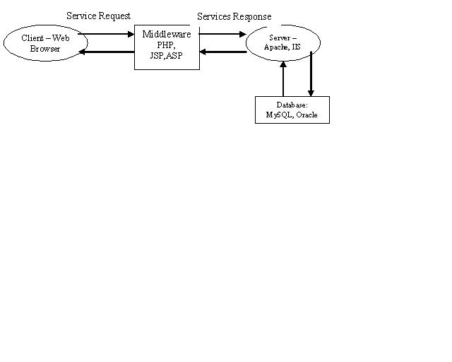 Rupost клиент. Service response. Node js. Фото todo application. Service response.