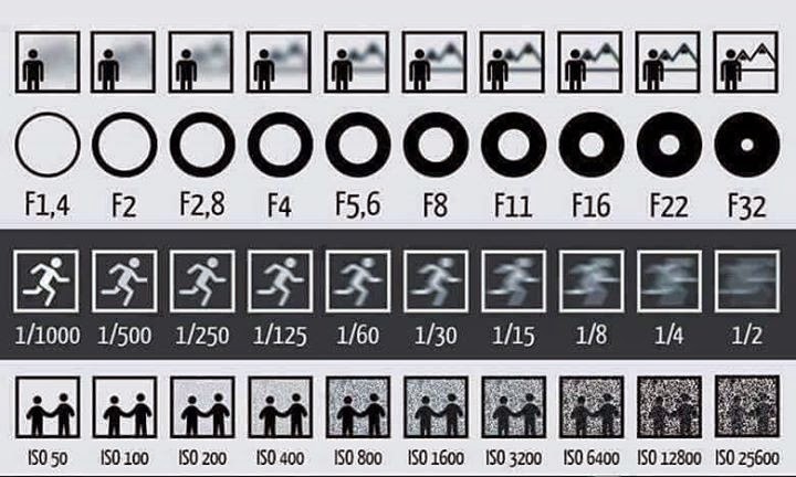 Belajar Fotografi Pemula Exposure Fotografi