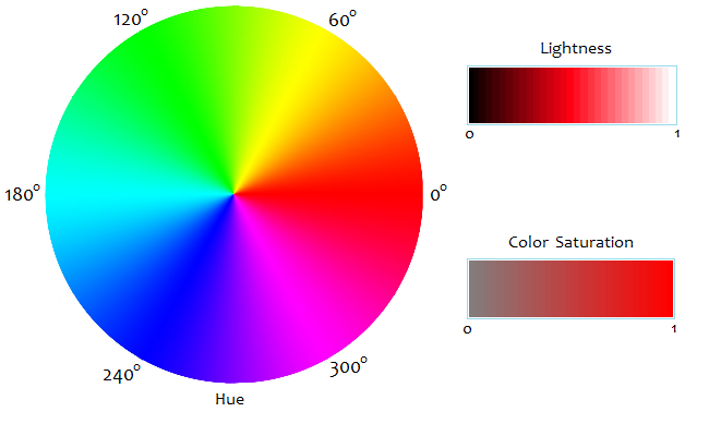 hue