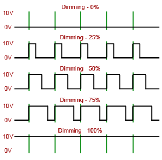 PWM light dimmer Simple Projects