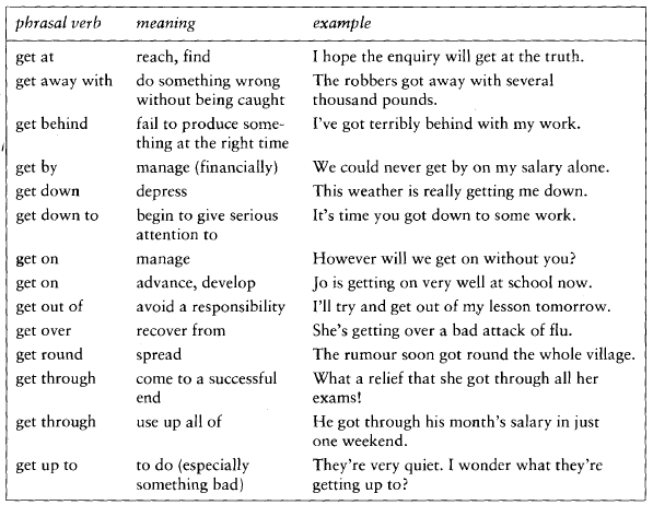 English Tips: Get - uses and expressions and phrasal verbs