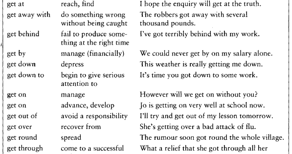 English Tips: Get - uses and expressions and phrasal verbs