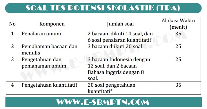 Latihan Soal Tes Skolastik Sbmptn 2019