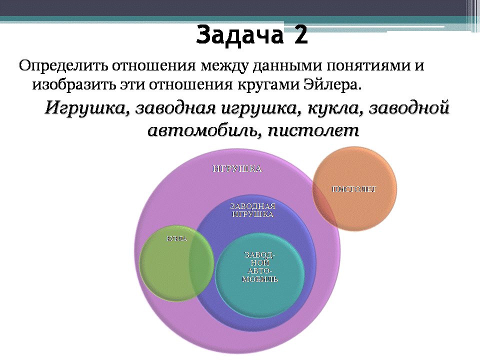 Отношения между понятиями изображаются. Родовое и видовое понятие кругами эйлера. Определите отношения между. Отношения между понятиями в логике. Логические отношения между понятиями.