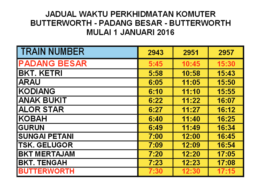 Jadual dan Tambang Komuter Butterworth - Padang Besar ...