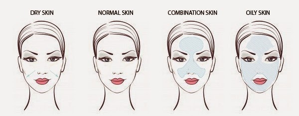 أساسيات العناية بالبشرة تعرفي على نوع بشرتك Basics Skin Care What S Your Skin Type