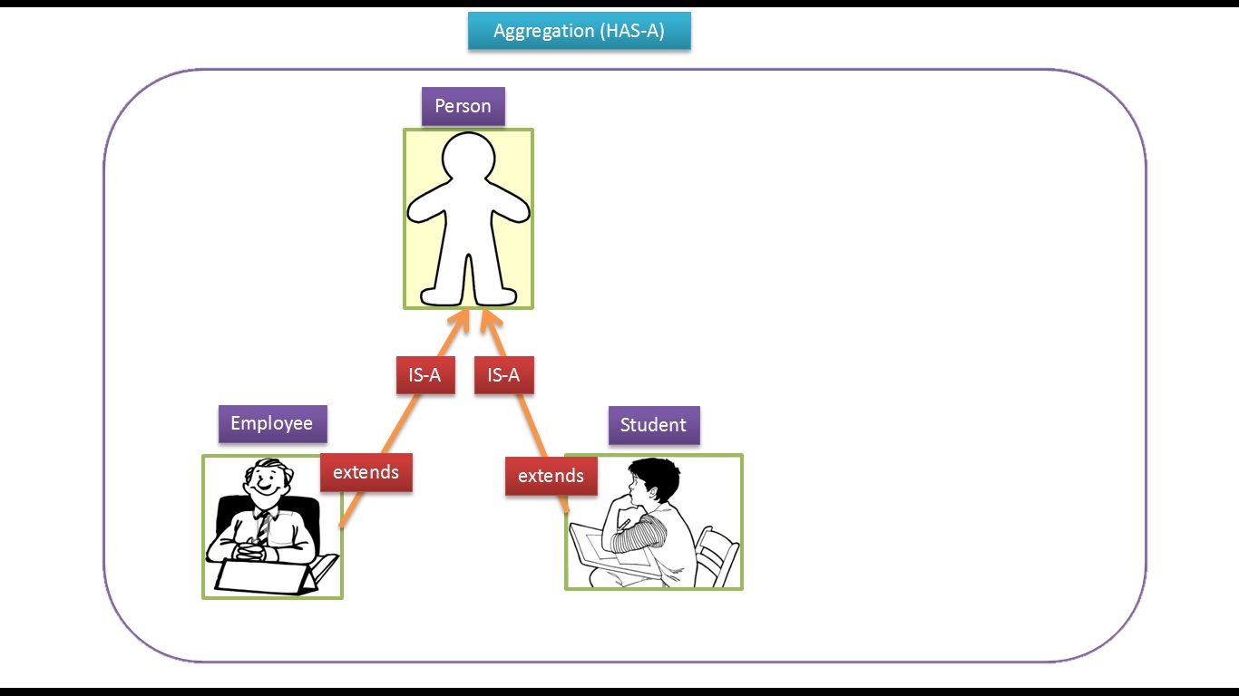Java. Динамичный текст. Java class. Dev 15. Is has java.
