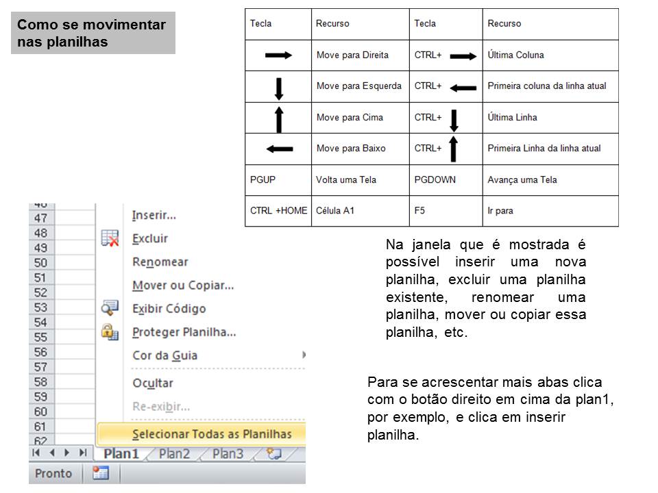 Excel básico, avançado: Como se movimentar dentro das planilhas