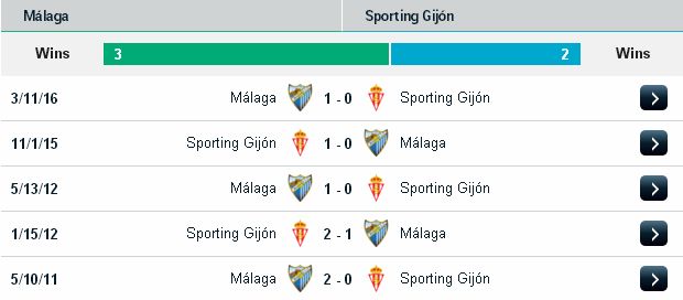 Chọn kèo cá cược Malaga vs Sporting Gijon (02h45 ngày 5/11/2016) Malaga2