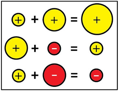 Integer Rules Visual References for Addition and Subtraction