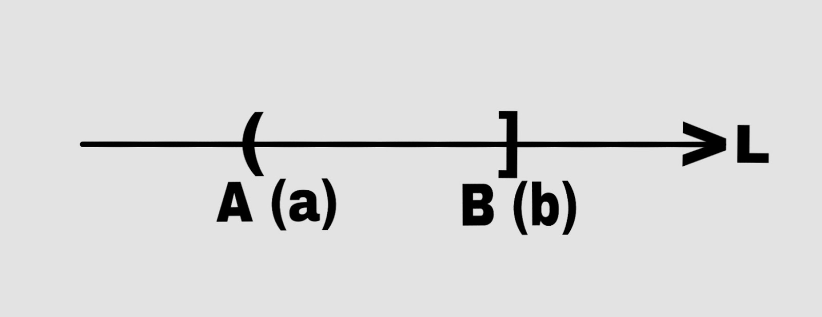 Intervals ~ Easy to understand maths