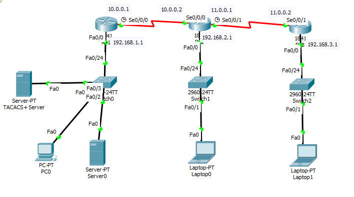 9netconfigxd Netconfigxd Network Configuration General