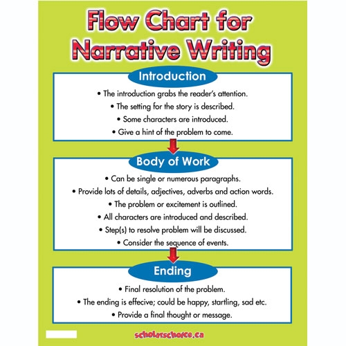 Introduction to a narrative essay