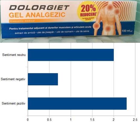 dolorgiet reactii adverse