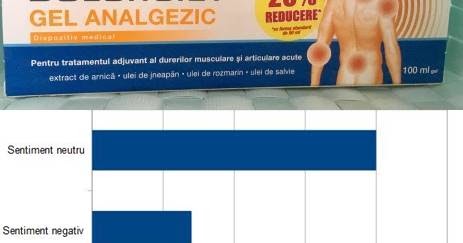 Dolorgiet gel analgezic, ml, Zdrovit : Farmacia Tei online