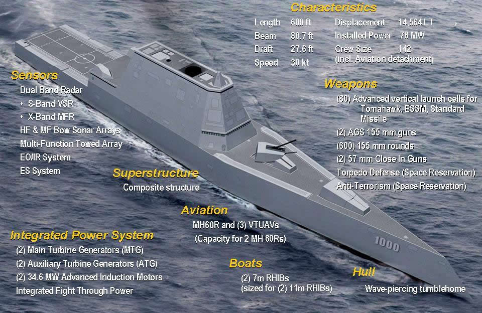 USS Zumwalt (DDG-1000) - Modern Warships - World of 