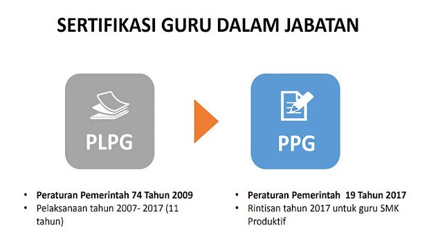 Alur Sertifikasi Guru Kemenag 2019