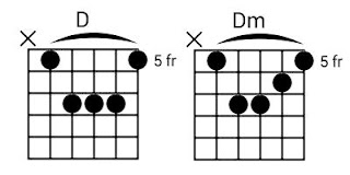 Gambar Chord Kunci Balok Lengkap