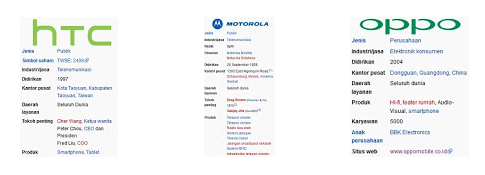 Sejarah Beberapa Nama Brand Perusahaan Smartphone (Bagian 1) Sejarah Beberapa Nama Brand Perusahaan Smartphone (Bagian 1)
