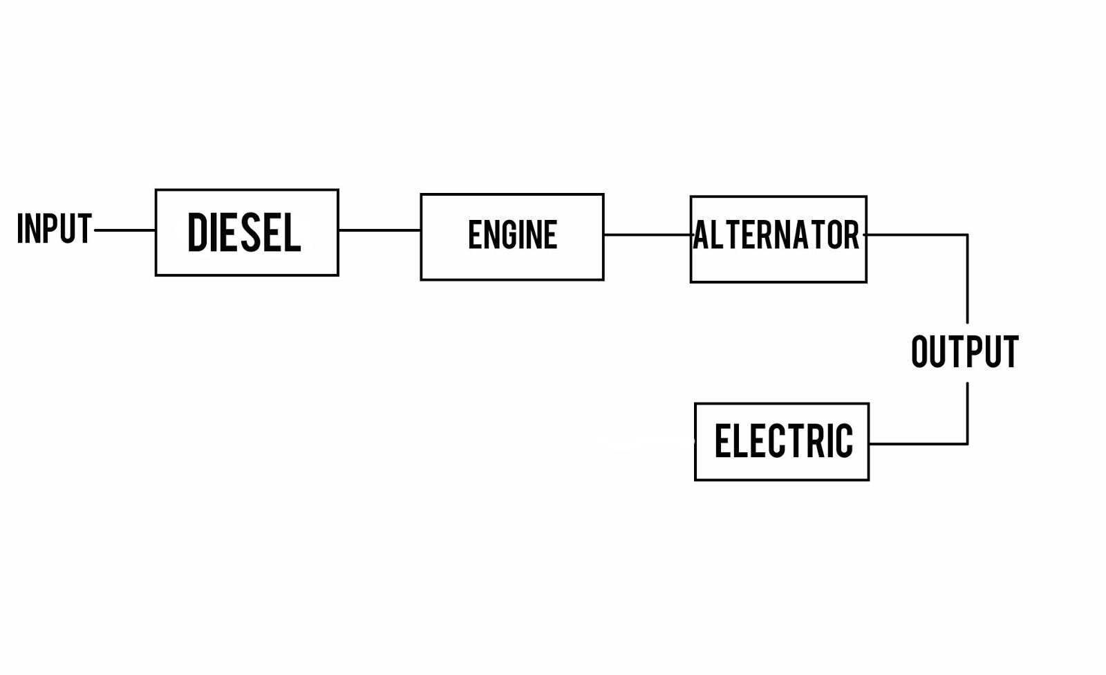 The World Through Electricity Generation Of Electricity Petrol and